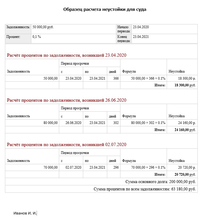 как составить исковое заявление в суд о взыскании денежных средств
