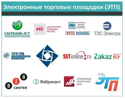 Электронные торговые площадки