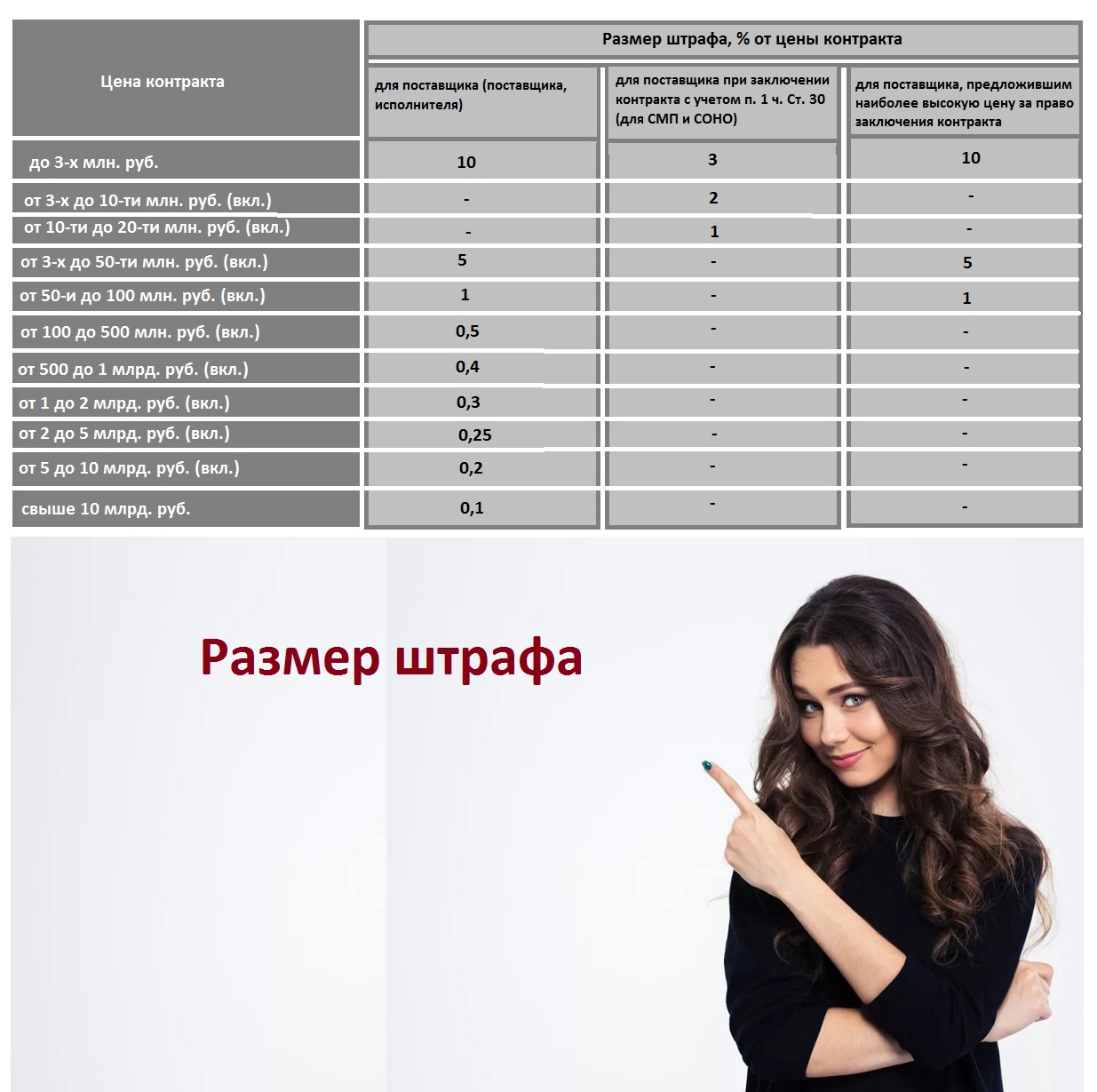 Ответственность сторон по 44 фз в контракте