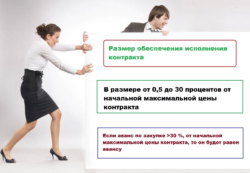 Размер обеспечения исполнения контракта