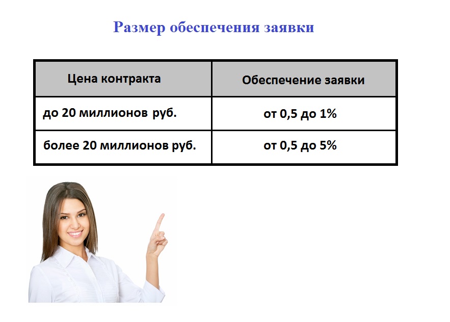 Размер обеспечения заявки