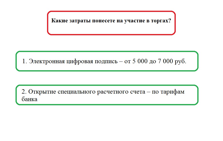 Тендеры для начинающих с нуля