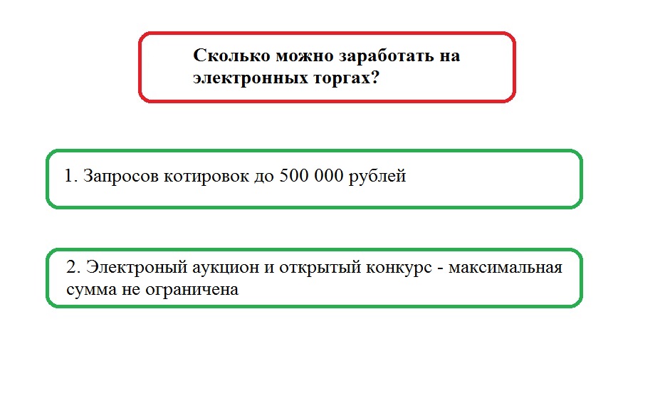 Тендеры для начинающих с нуля