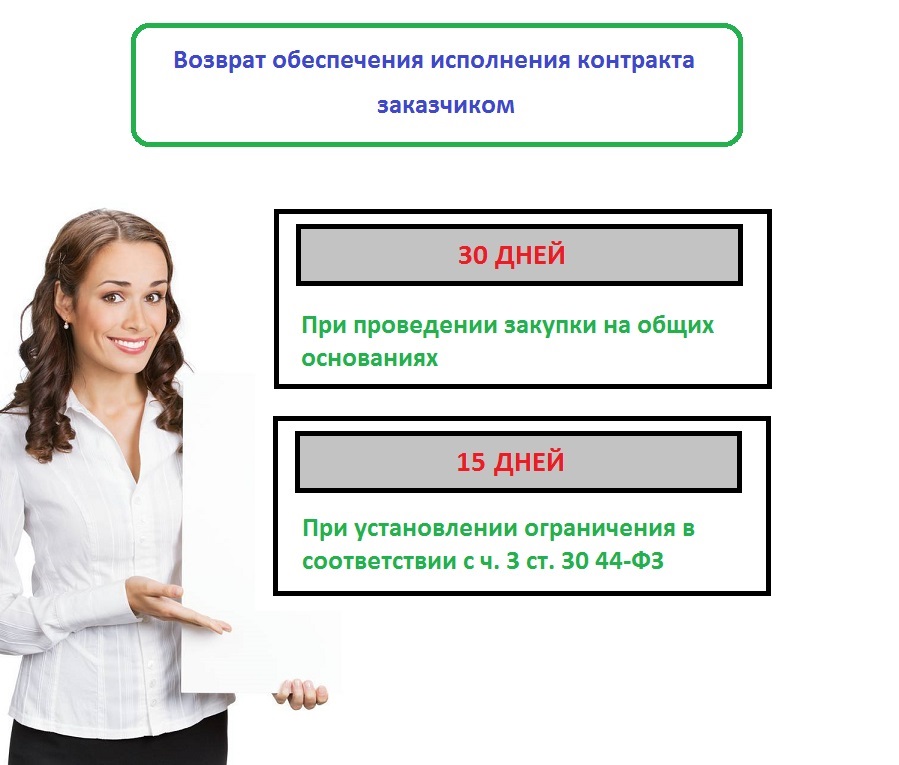 Возврат обеспечения исполнения контракта заказчиком